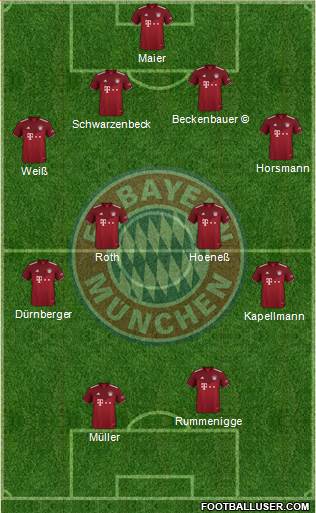 FC Bayern München Formation 2023
