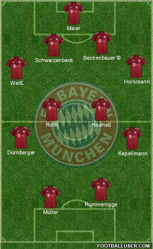 FC Bayern München football formation