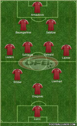 Austria football formation