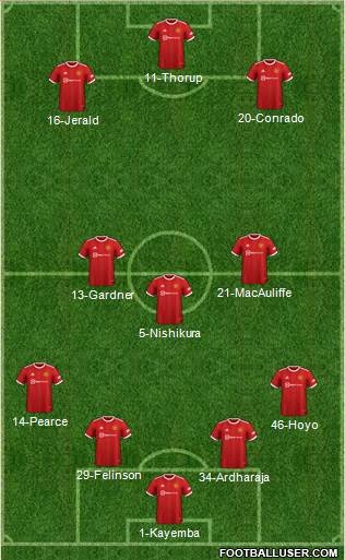 Manchester United Formation 2023