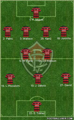 EC Vitória football formation