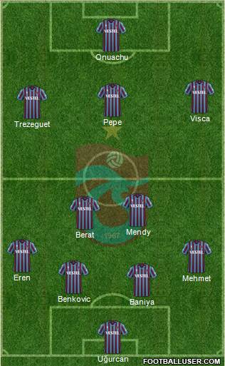 Trabzonspor Formation 2023
