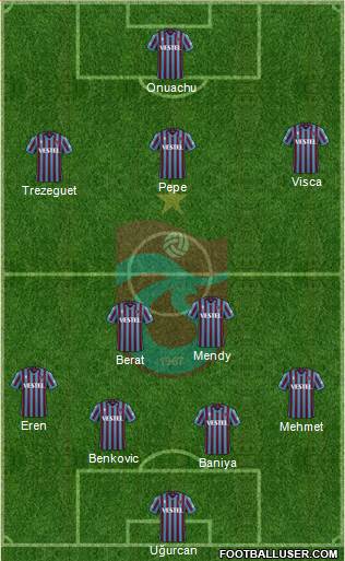 Trabzonspor football formation