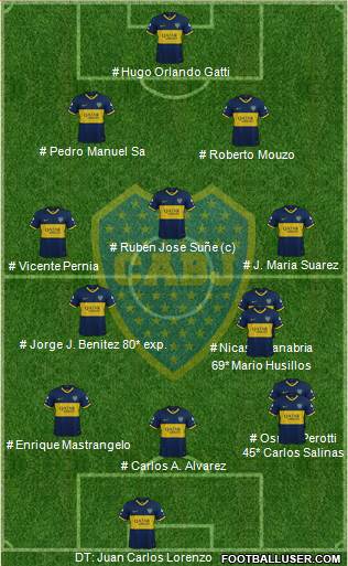 Boca Juniors 4-3-3 football formation