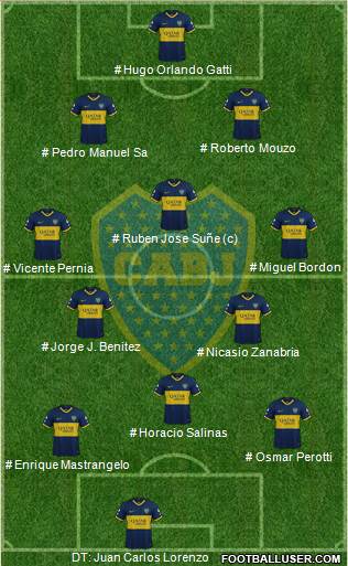 Boca Juniors 4-3-3 football formation