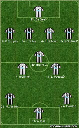 Newcastle United 4-3-3 football formation