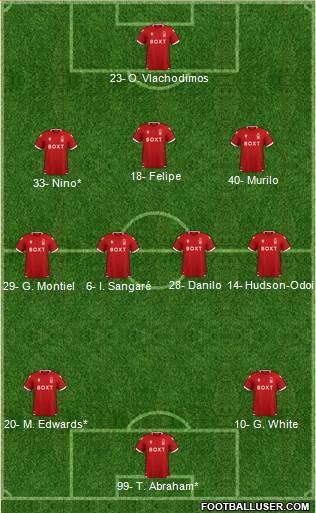 Nottingham Forest Formation 2023