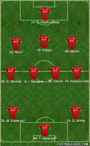 Nottingham Forest 3-4-3 football formation