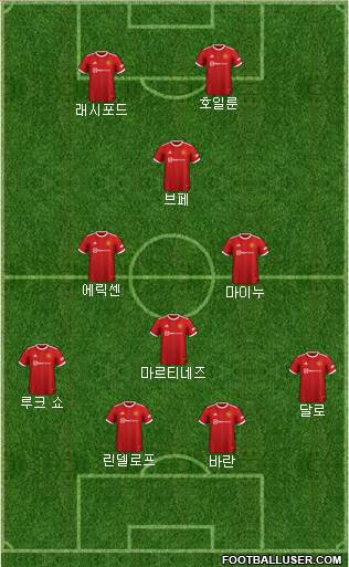 Manchester United Formation 2023