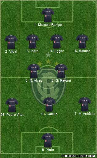 C Remo Formation 2023
