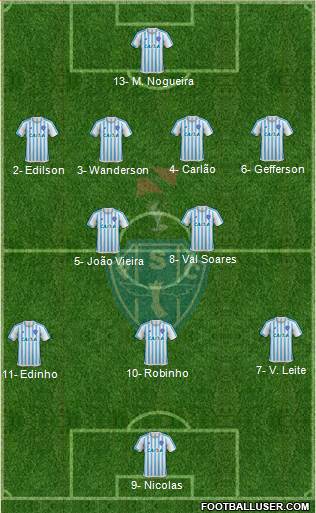 Paysandu SC Formation 2023