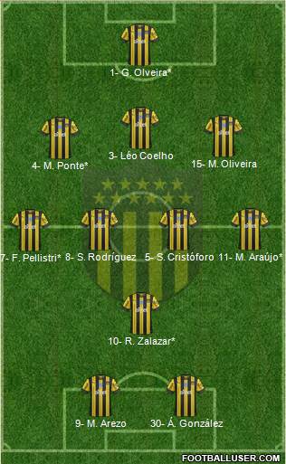 Club Atlético Peñarol Formation 2023