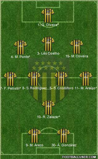 Club Atlético Peñarol 3-4-1-2 football formation