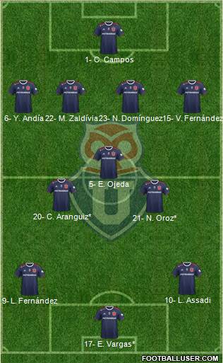 CF Universidad de Chile Formation 2023
