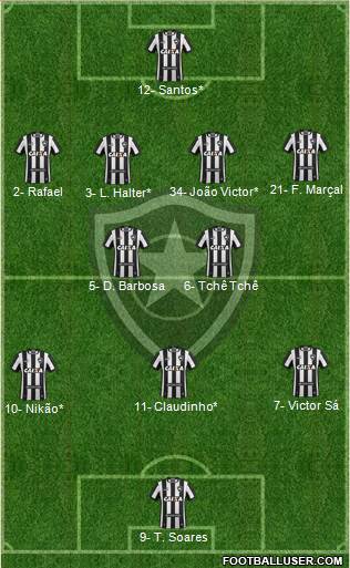 Botafogo FR Formation 2023
