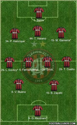 C Atlético Paranaense Formation 2023