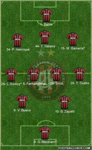 C Atlético Paranaense football formation