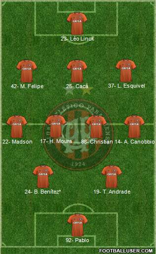 C Atlético Paranaense 3-4-2-1 football formation