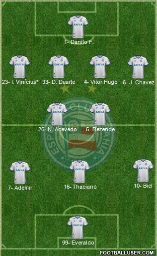 EC Bahia 4-2-3-1 football formation