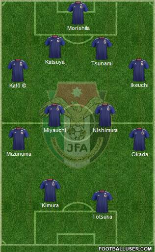 Japan Formation 2023