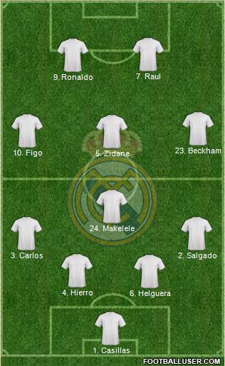 Real Madrid C.F. Formation 2023