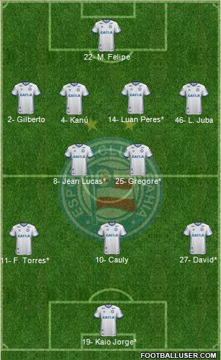 EC Bahia football formation