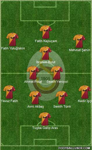 Galatasaray SK Formation 2023