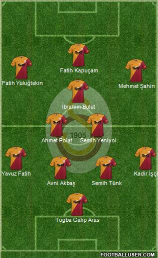 Galatasaray SK football formation