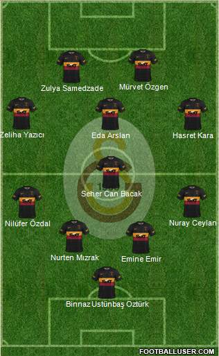 Galatasaray SK football formation