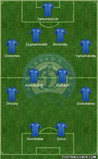 Dinamo Minsk Formation 2023