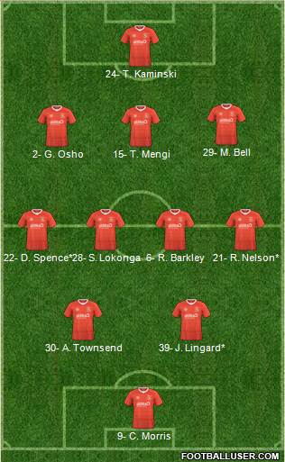 Luton Town Formation 2023