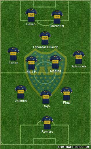 Boca Juniors football formation