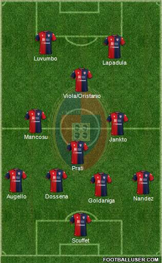 Cagliari Formation 2023