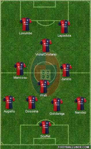 Cagliari 4-3-1-2 football formation