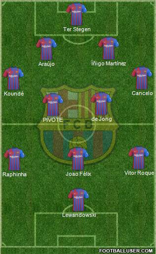 F.C. Barcelona Formation 2023