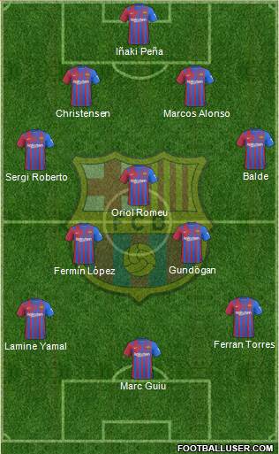 F.C. Barcelona Formation 2023