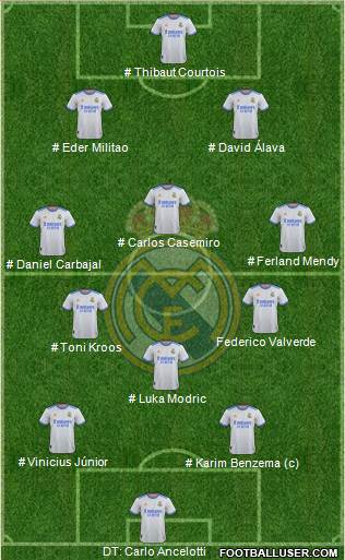Real Madrid C.F. Formation 2023