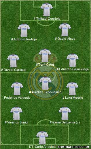 Real Madrid C.F. Formation 2023