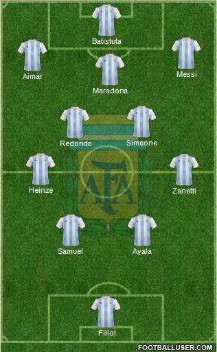 Argentina Formation 2023