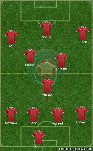 Morocco Formation 2023