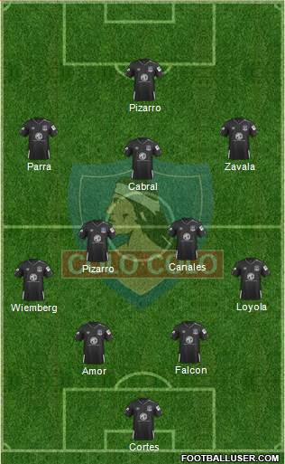 CSD Colo Colo football formation