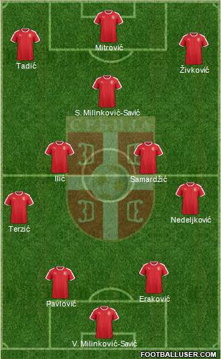 Serbia football formation