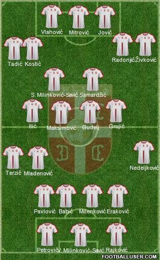 Serbia football formation