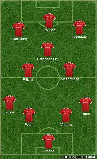 Manchester United Formation 2023