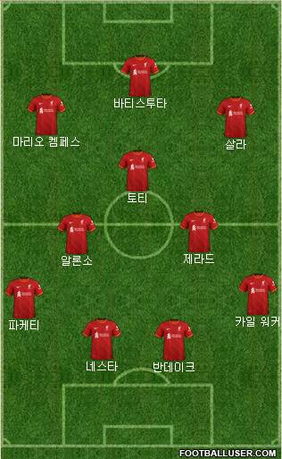 Liverpool Formation 2023