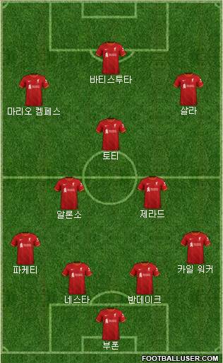 Liverpool Formation 2023