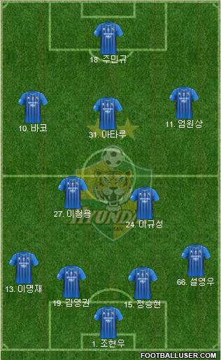 Ulsan Hyundai Formation 2023