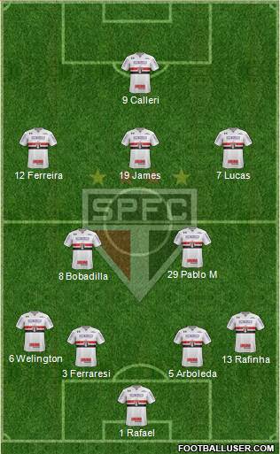 São Paulo FC 4-2-3-1 football formation