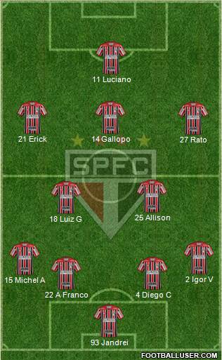 São Paulo FC 4-2-3-1 football formation