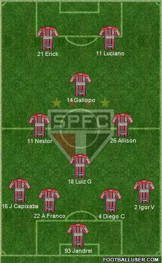 São Paulo FC 4-4-2 football formation